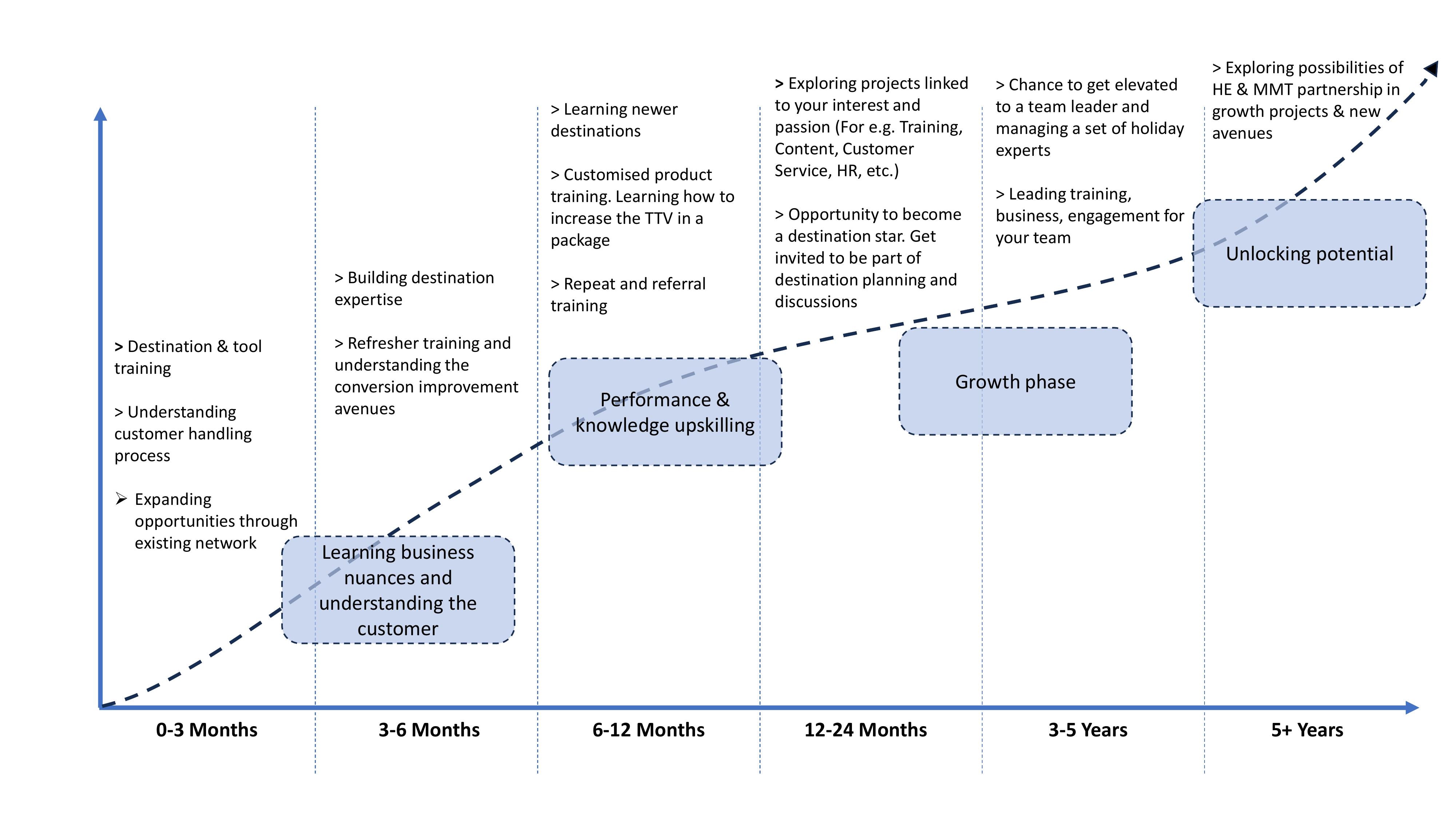 career_roadmap_img