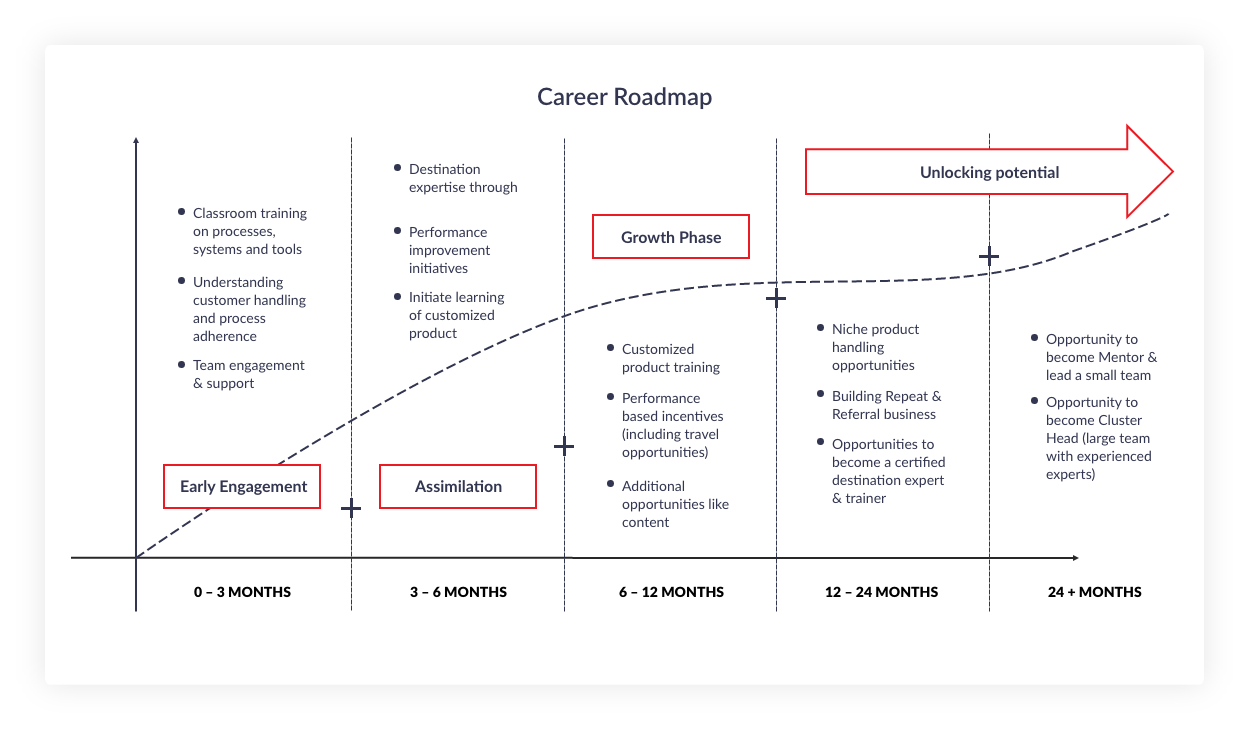 career_roadmap_img
